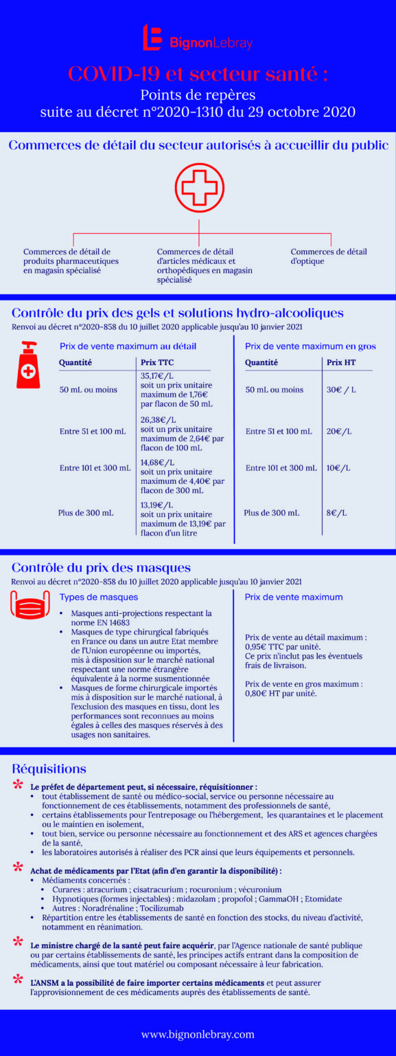 Découvrez les mesures applicables au secteur de la santé